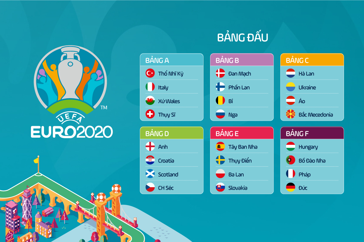 Euro 2020 tổ chức ở đâu? 